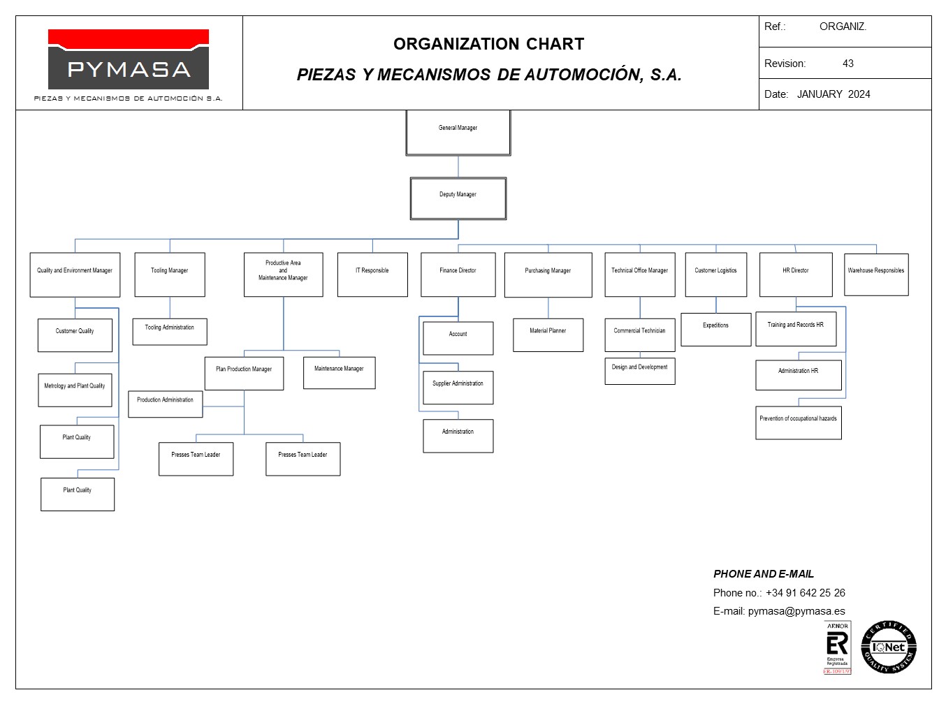Organization Chart January 2024